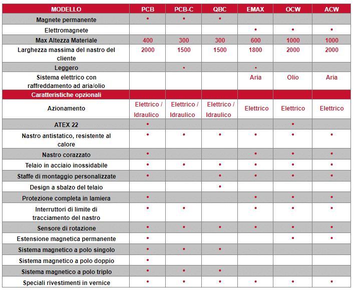 Overband Specification Italy